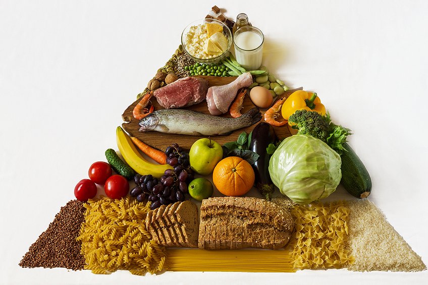 健康饮食金字塔，巧妙搭出健康体质