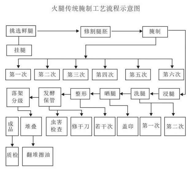瘦肉香咸带甜，肥肉香而不腻，美味可口的金华火腿的做法