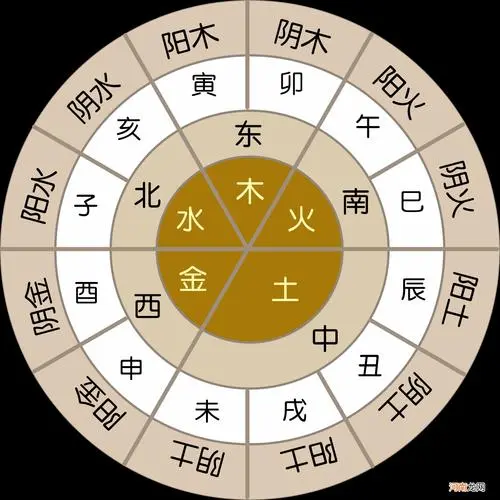 五行查询生辰八字查询，五行与生辰八字查询的艺术与科学